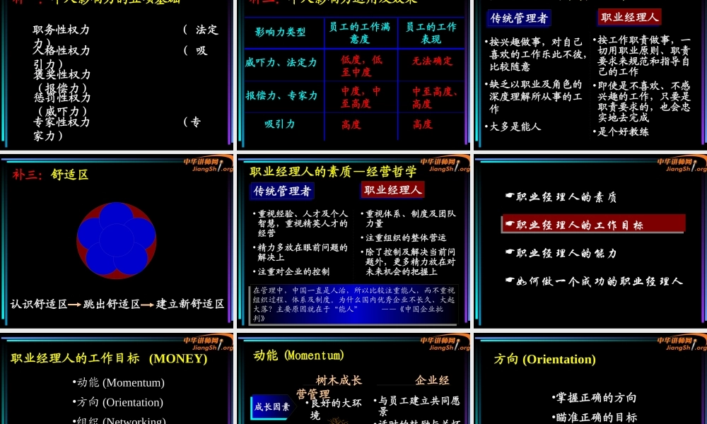 如何成为一名职业经理人(PPT 63页)3