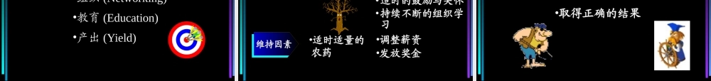 如何成为一名职业经理人(PPT 63页)3