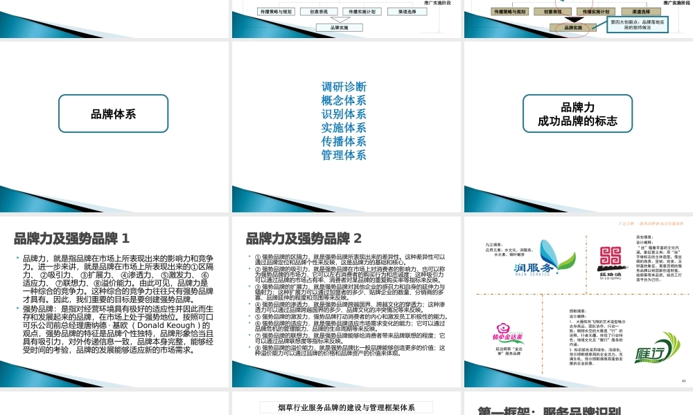 服务品牌创建与管理讲义