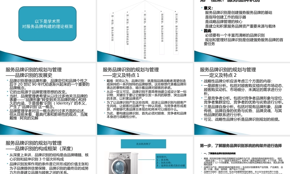 服务品牌创建与管理讲义