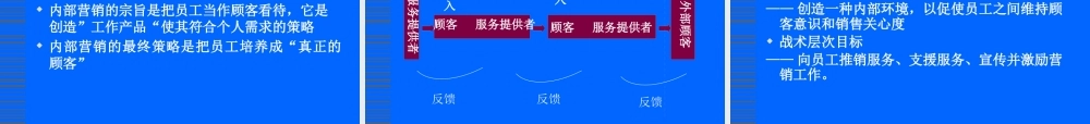 服务人员管理与内部营销