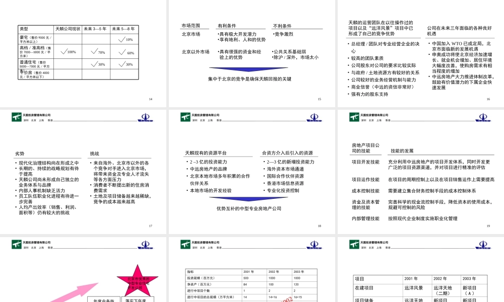 天麟房地产公司人事管理制度