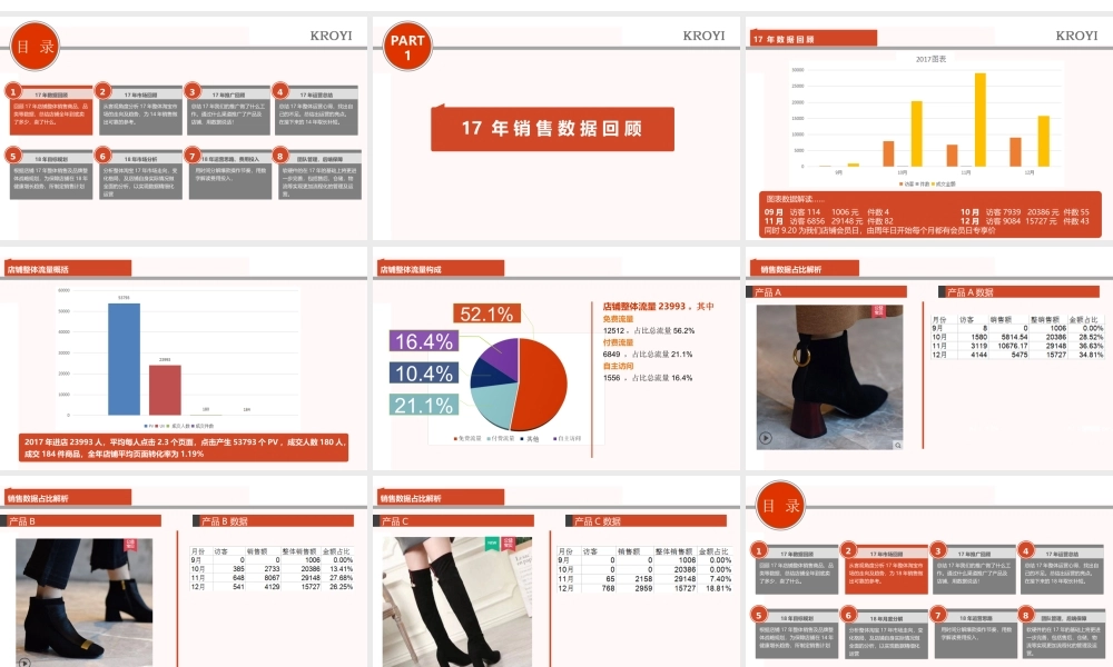 天猫店铺年度规划及总结方案(PPT45页)