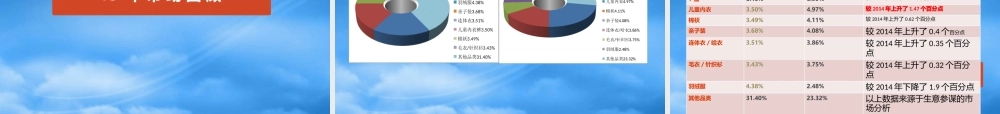 天猫店铺年度规划及总结方案