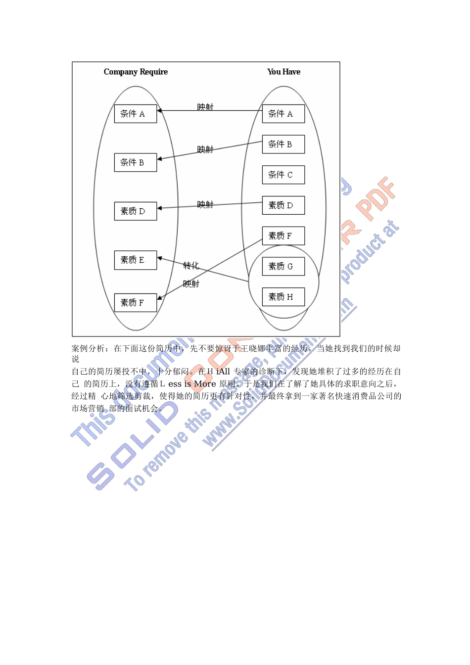 最新简历写作的七个黄金法则(四)_第3页