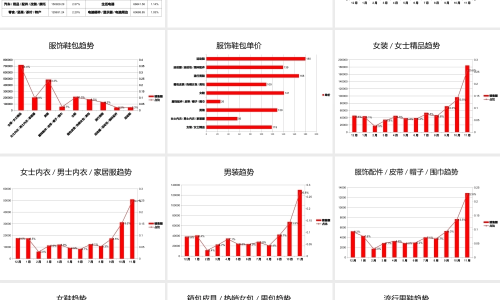天猫各行业类目销售宏观数据分析《产品定位必看》