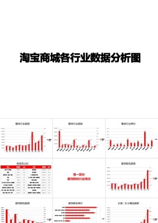 天猫各行业类目销售宏观数据分析《产品定位必看》