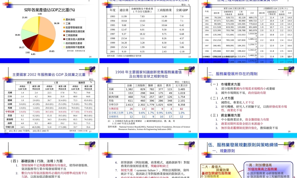 服务业发展所应有的策略与因应之道