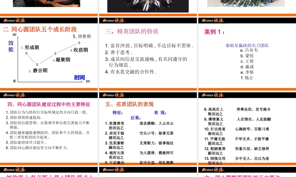 如何成为优秀的团队精英