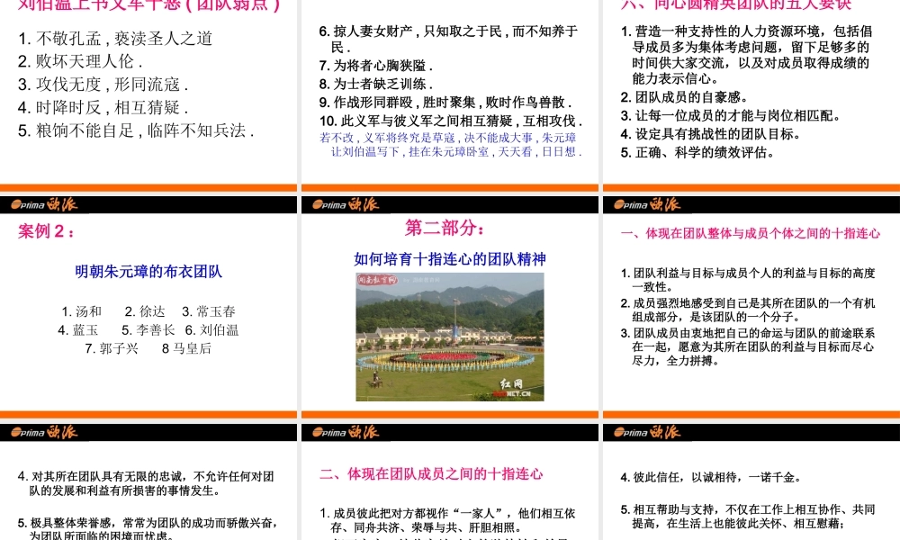 如何成为优秀的团队精英