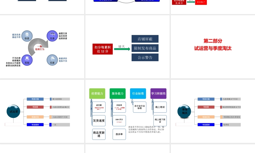 天猫商城运营最新方案