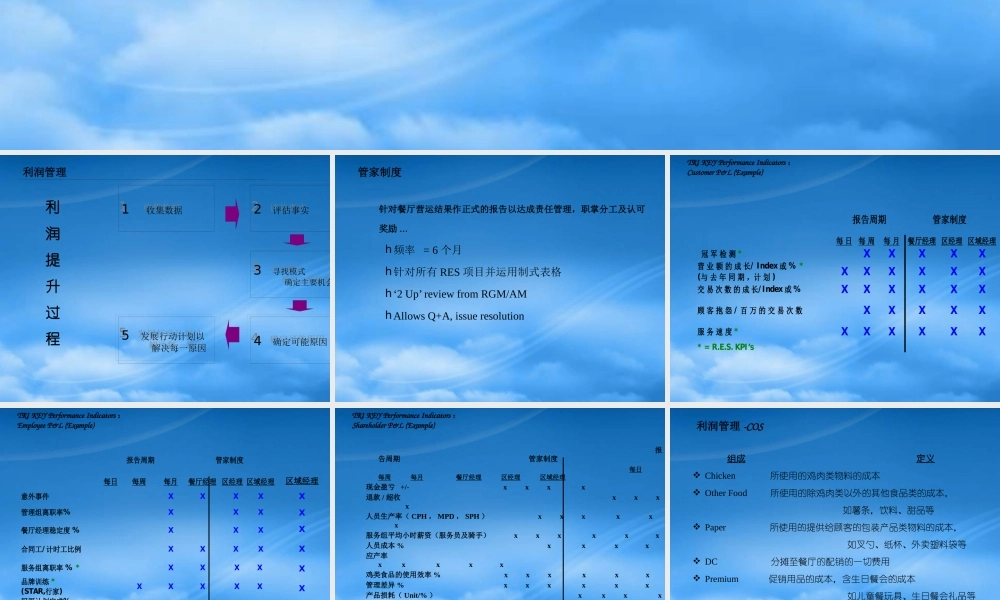 如何成为优秀企业人(ppt 79)