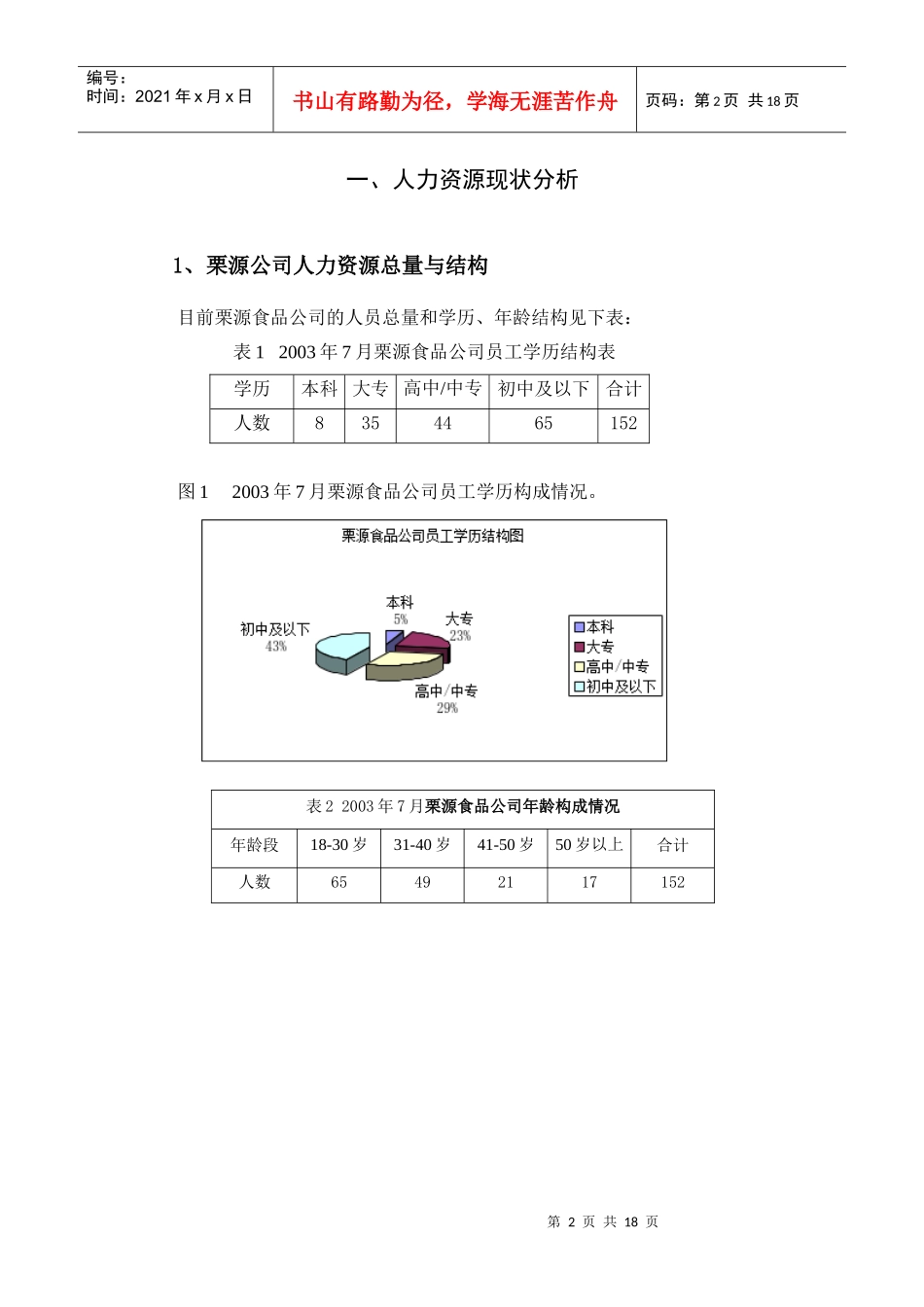 遵化栗源食品有限公司人力资源规划_第2页