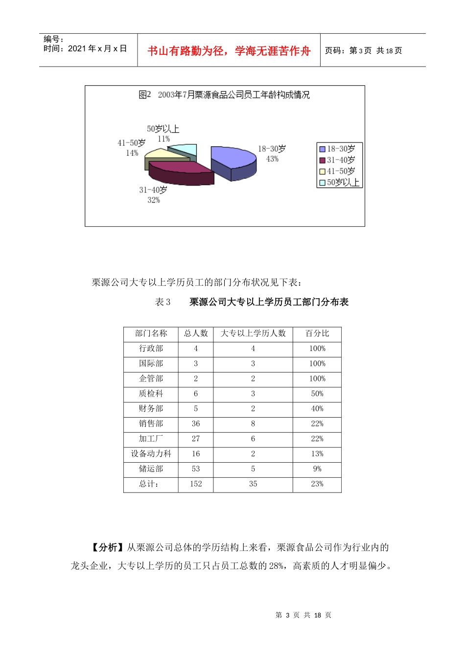 遵化栗源食品有限公司人力资源规划_第3页