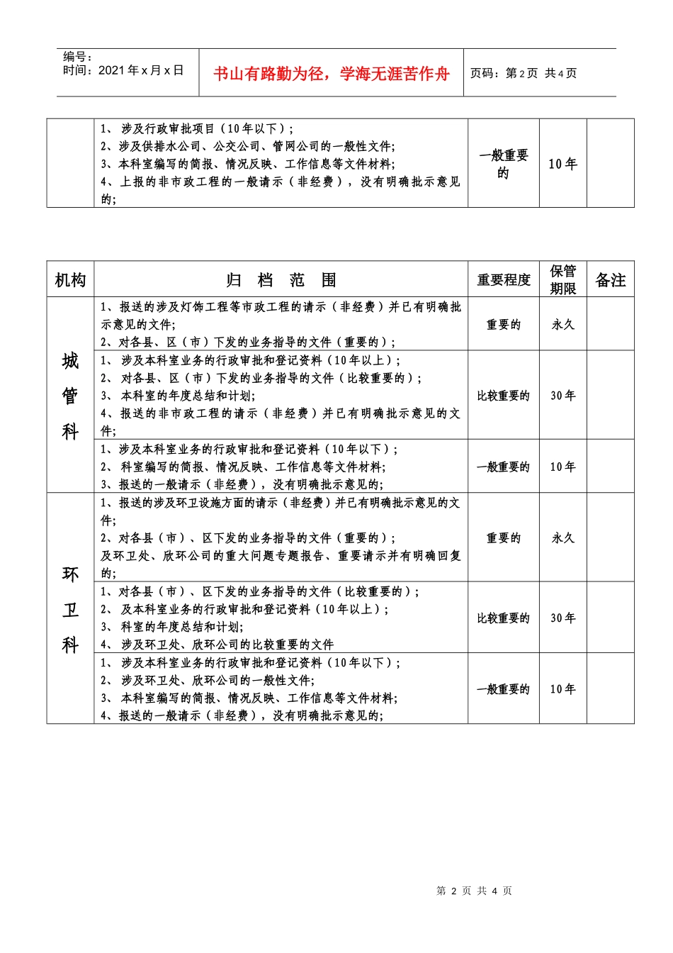 遵义市城市管理局机关文件材料归档范围和文书档案_第2页