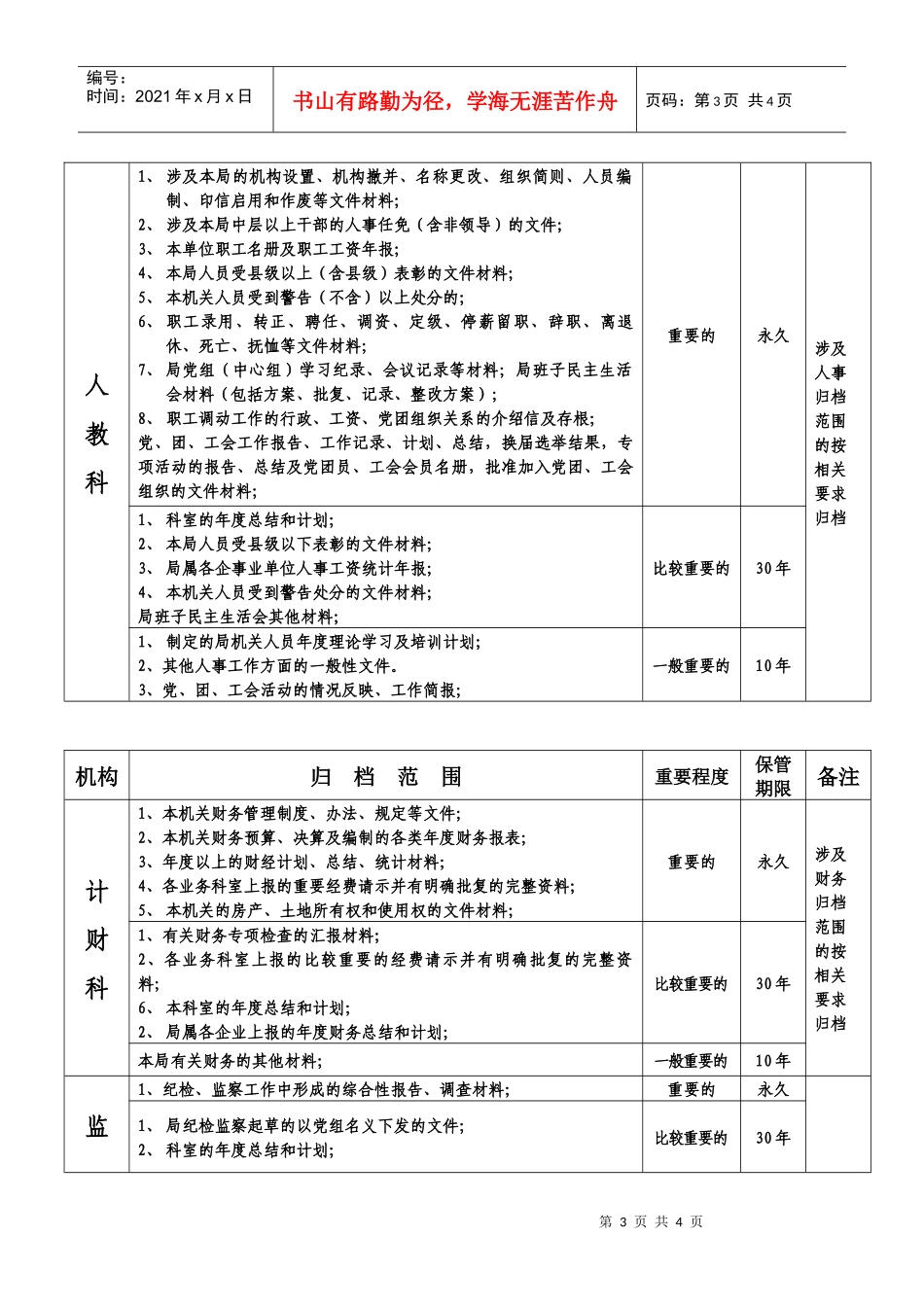 遵义市城市管理局机关文件材料归档范围和文书档案_第3页