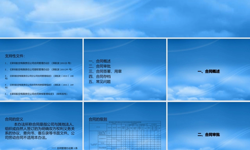 某公司合同管理制度汇编