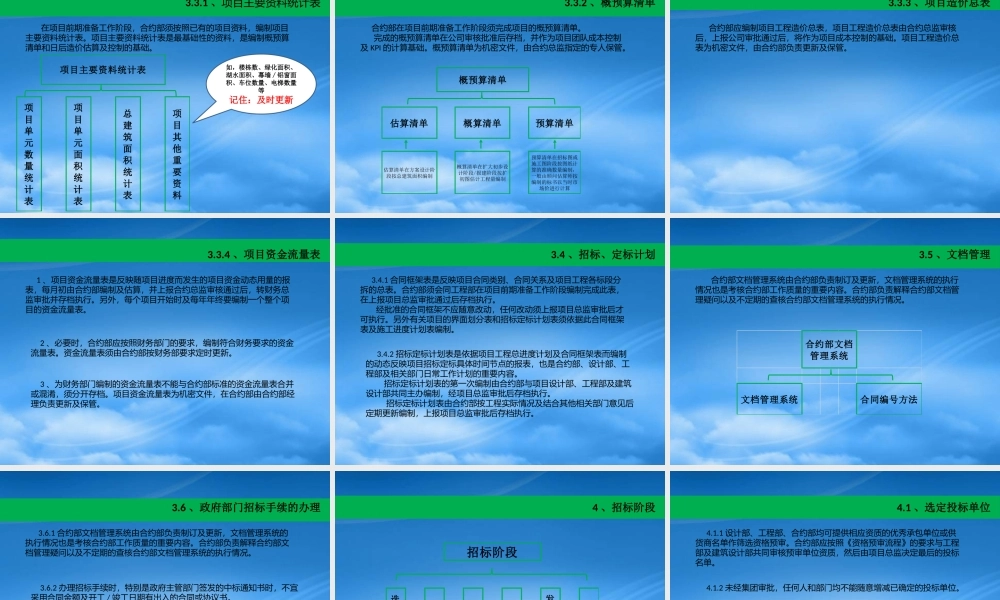 某公司合约管理手册
