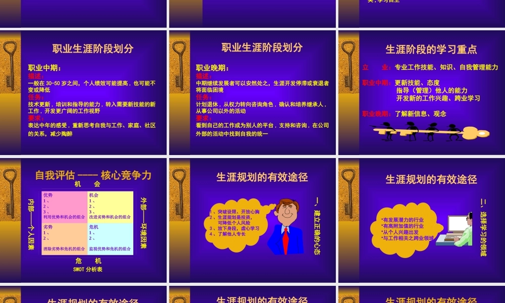如何成为职业经理人(1)