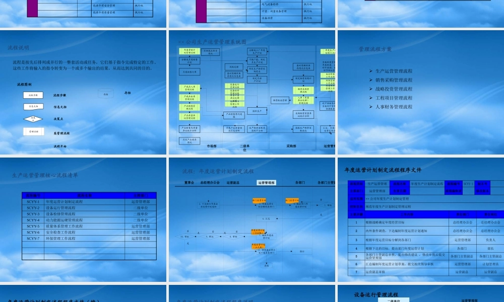 某公司核心管理流程设计方案