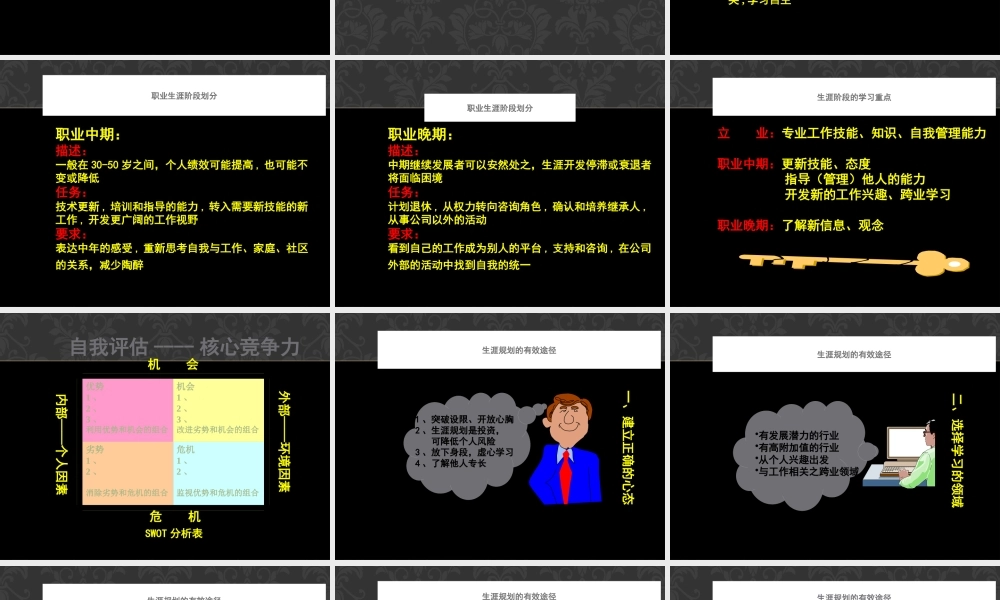 如何成为职业经理人(PPT 68页)