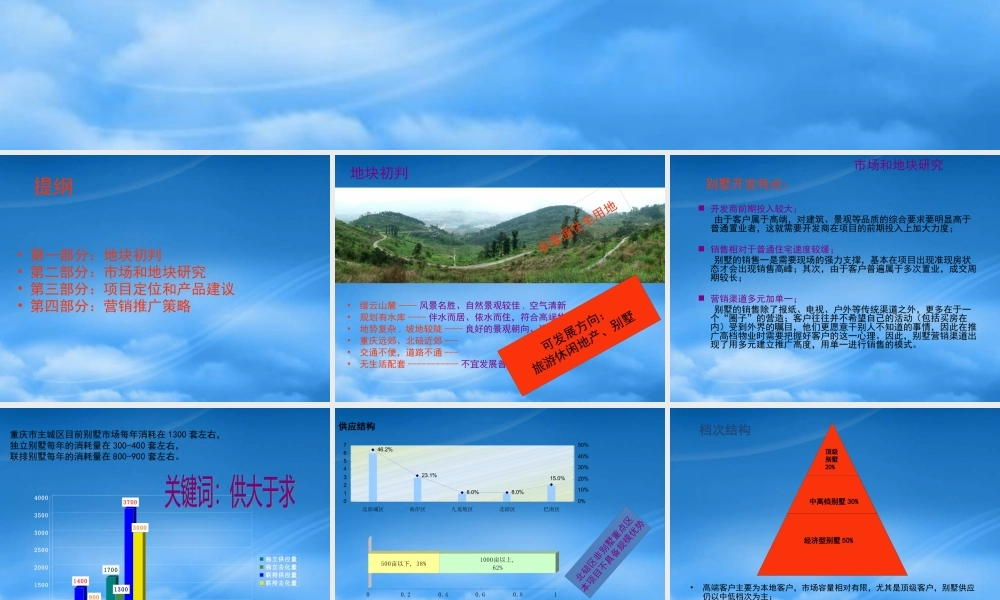 天奇·缙云山项目营销提案