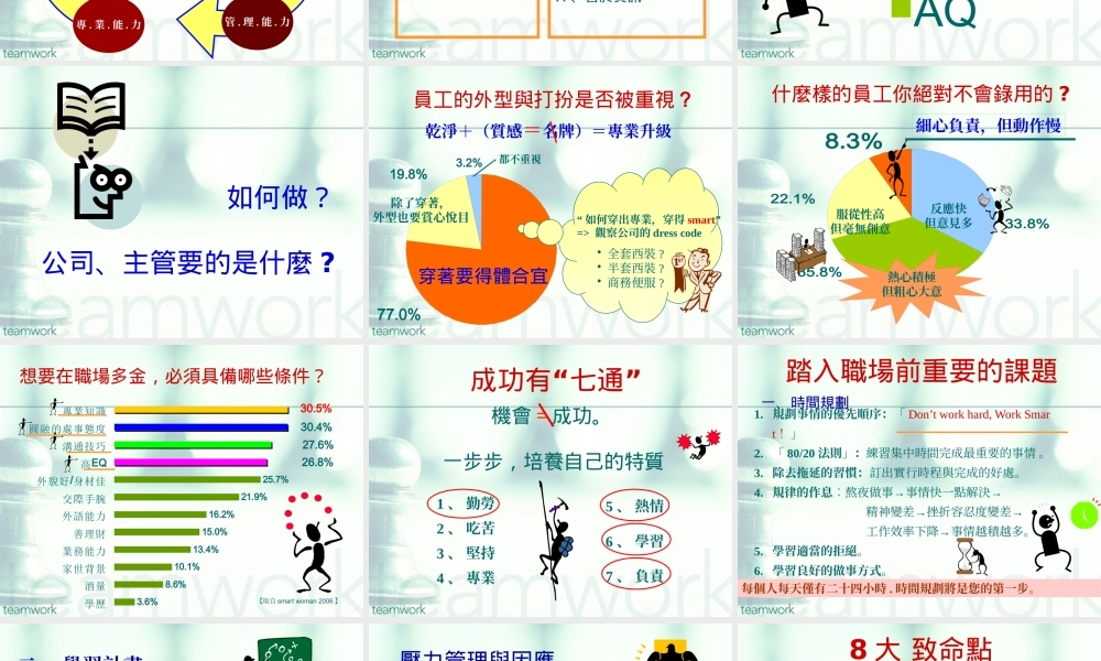 如何成为主管赏识的人才