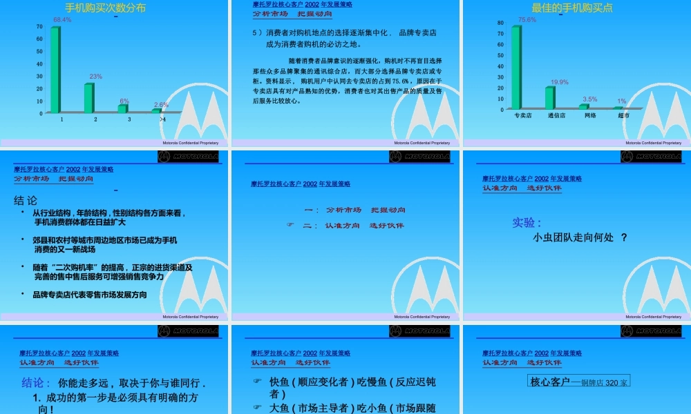 某公司核心客户发展策略课件