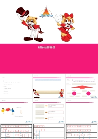 服务运营管理培训课程