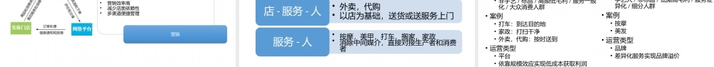 某公司互联网的发展与企业战略规划教材