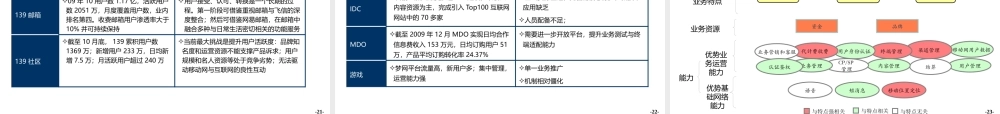 某公司互联网业务发展策略课件