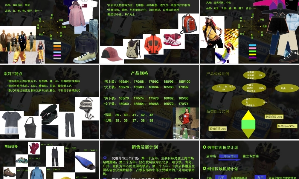 某公司户外运动装品牌策划案
