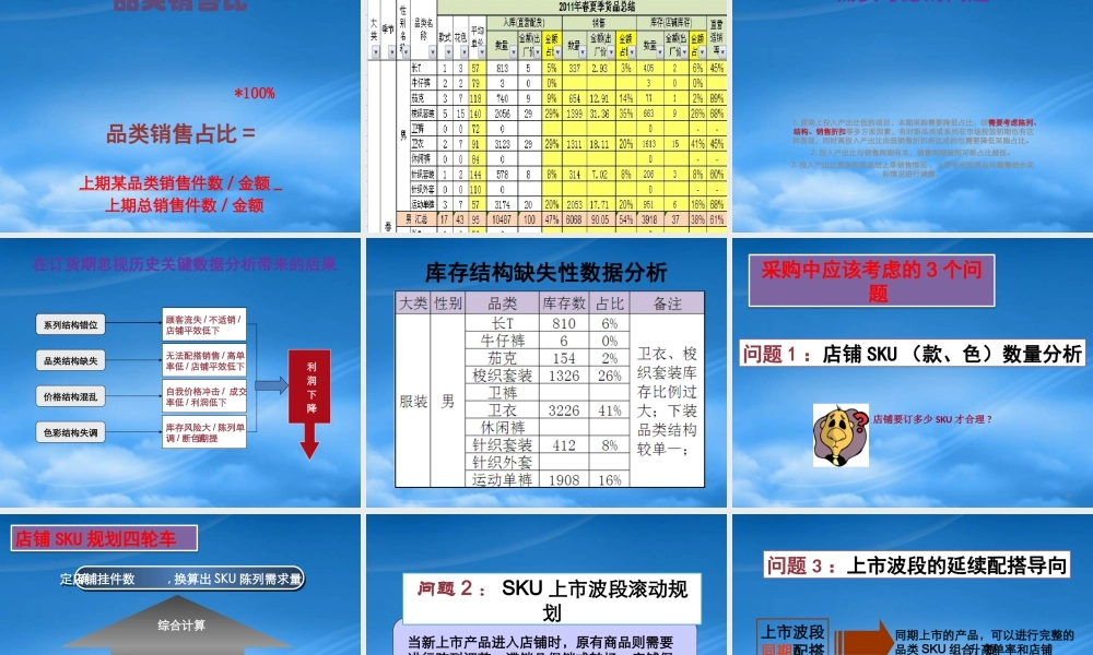 某公司华北区域商品企划培训课程