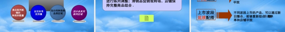 某公司华北区域商品企划培训课程