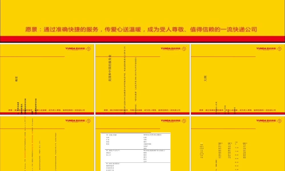 服务运作管理概述
