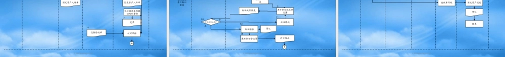 某公司会计工作流程