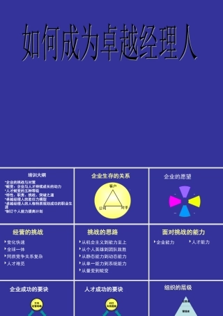如何成为卓越经理人(PPT 61页)