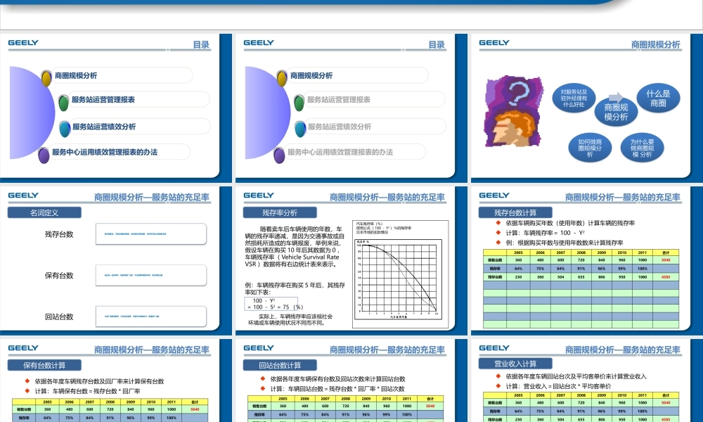 服务站运营管理绩效分析