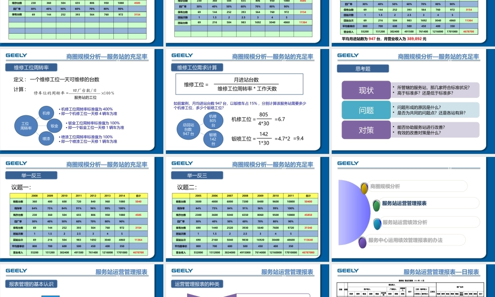 服务站运营管理绩效分析