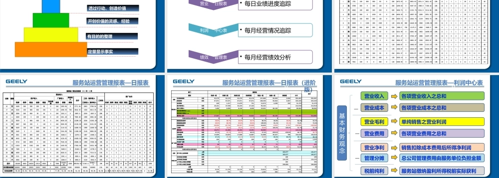 服务站运营管理绩效分析