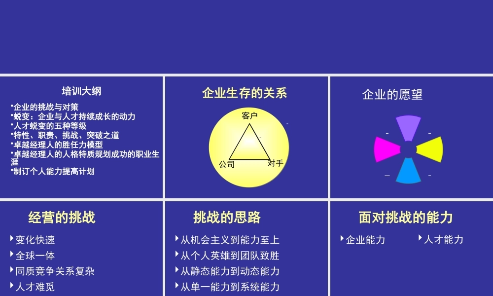 如何成为卓越经理人(学生版)10