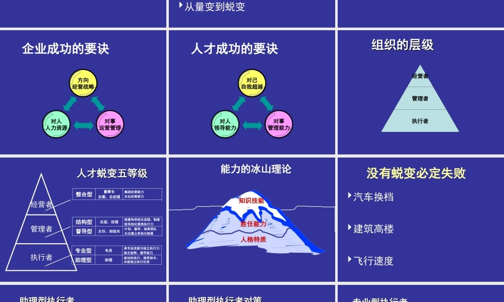 如何成为卓越经理人(学生版)10