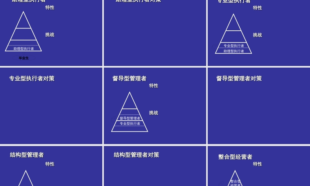如何成为卓越经理人(学生版)10