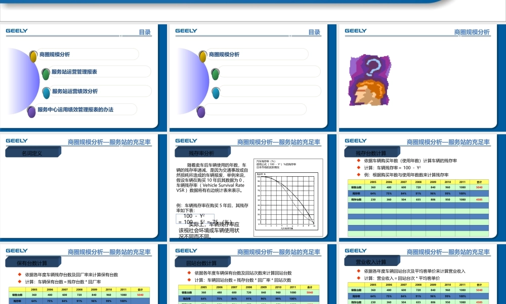 服务站运营管理绩效分析课件