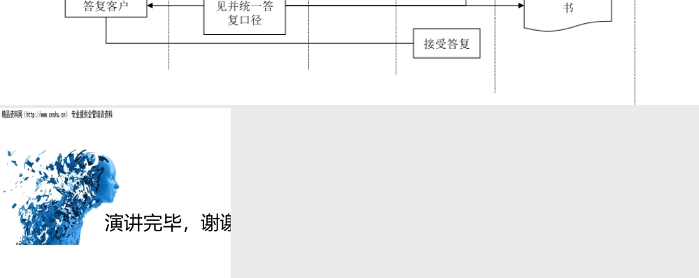 服务质量监督检查办疑难投诉管理流程图