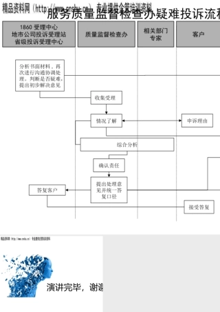服务质量监督检查办疑难投诉管理流程图