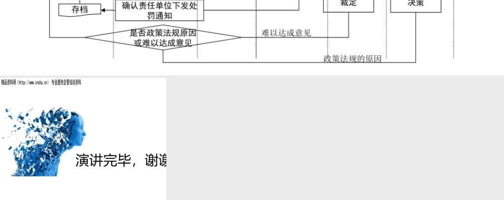 服务质量监督外部投诉处理管理流程图