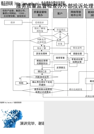 服务质量监督外部投诉处理管理流程图