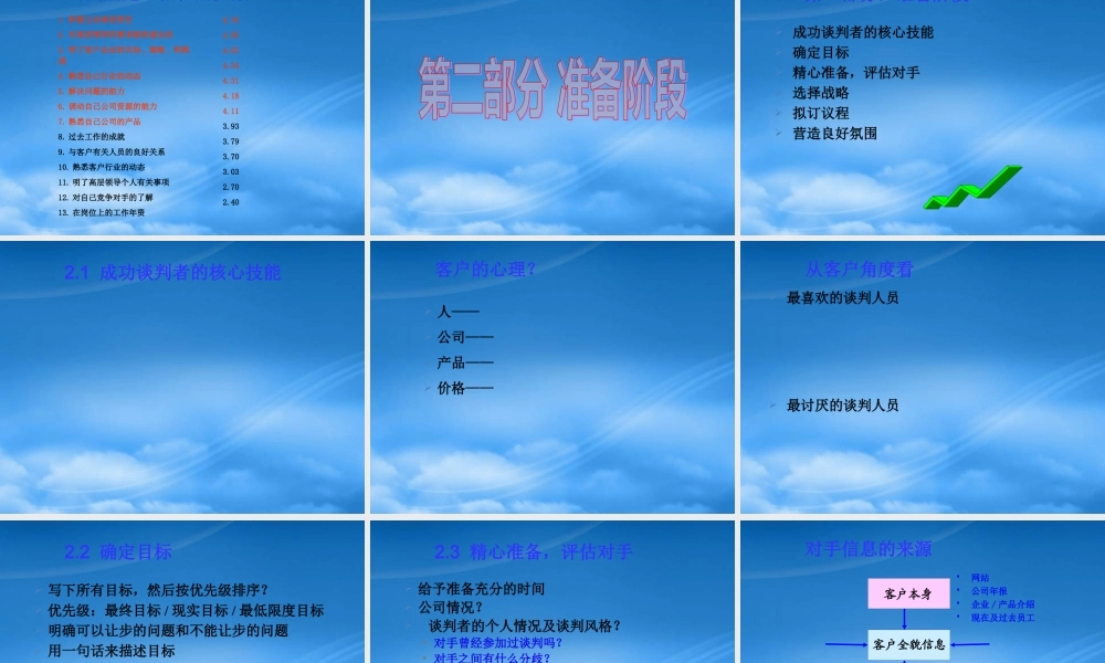 如何成为最优秀的谈判专家谈判技巧策略精讲_PPT