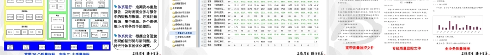 服务质量综合管理平台,实现服务信息化支撑运营